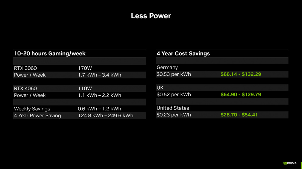 RTX 4060 Power Performance