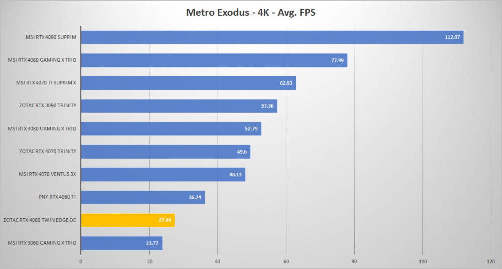zotac rtx4060 metro 4K