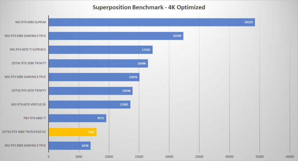 zotac rtx4060 sp 4k
