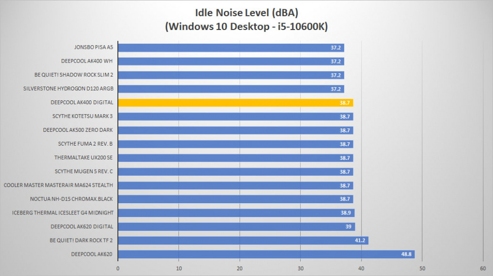 deepcool ak400 digital noise idle