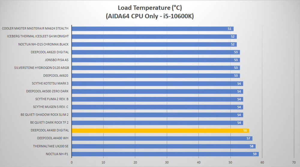 deepcool ak400 digital temp load1