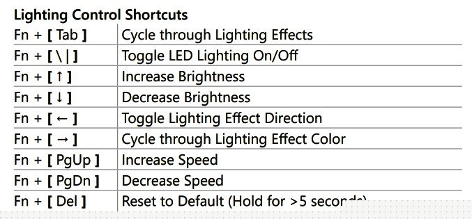 gskill km250 shortcuts