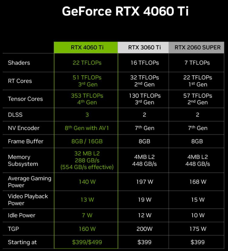 rtx 4060 ti specs