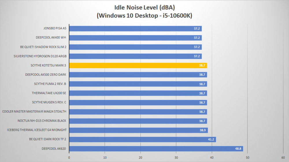 scythe kotetsu mark3 noise idle