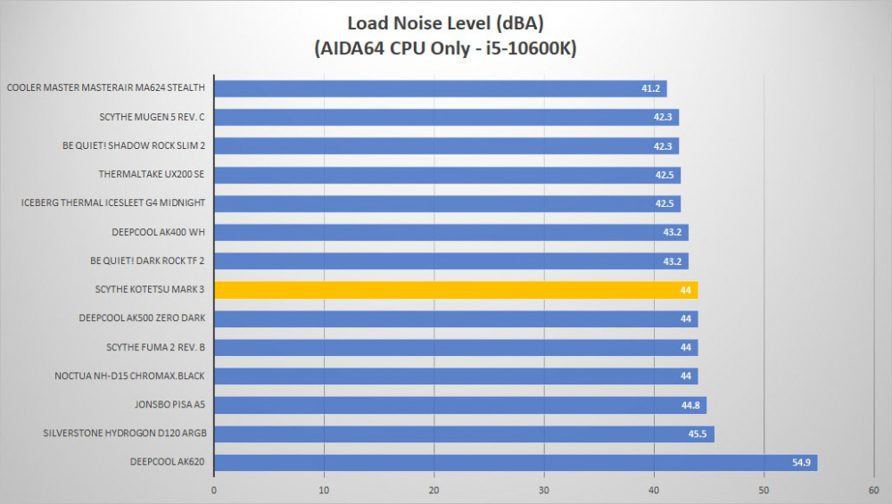 scythe kotetsu mark3 noise load1