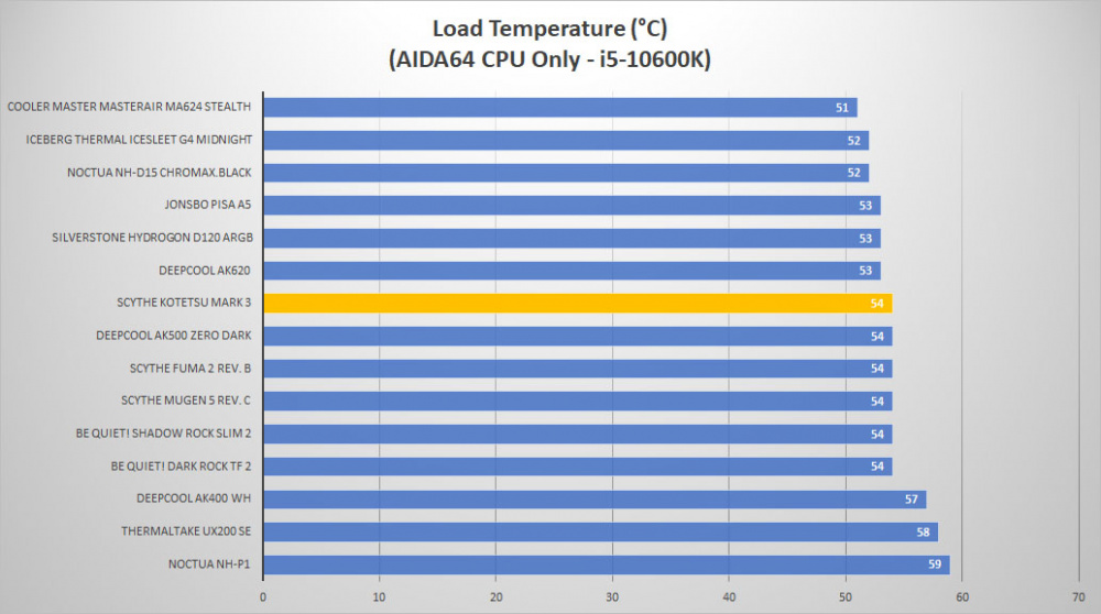 scythe kotetsu mark3 temp load1