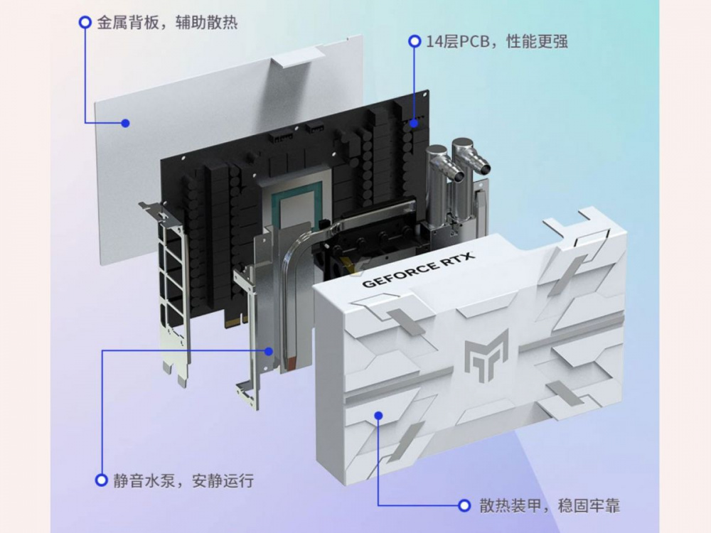 GALAX GeForce RTX 4090 24GB METALTOP AIO OC 4