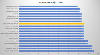 cm td500 mesh v2 cpu idle
