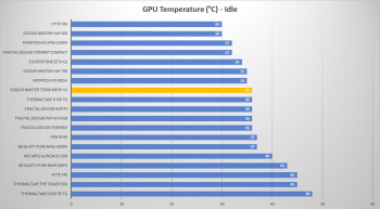 cm td500 mesh v2 gpu idle
