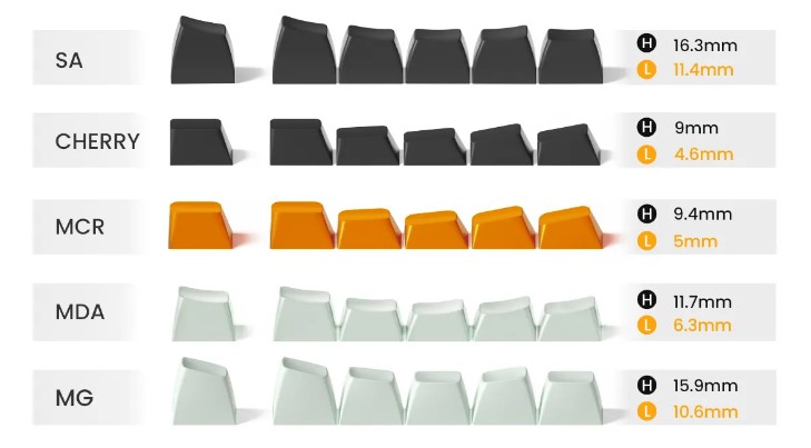 mcr profile keycaps