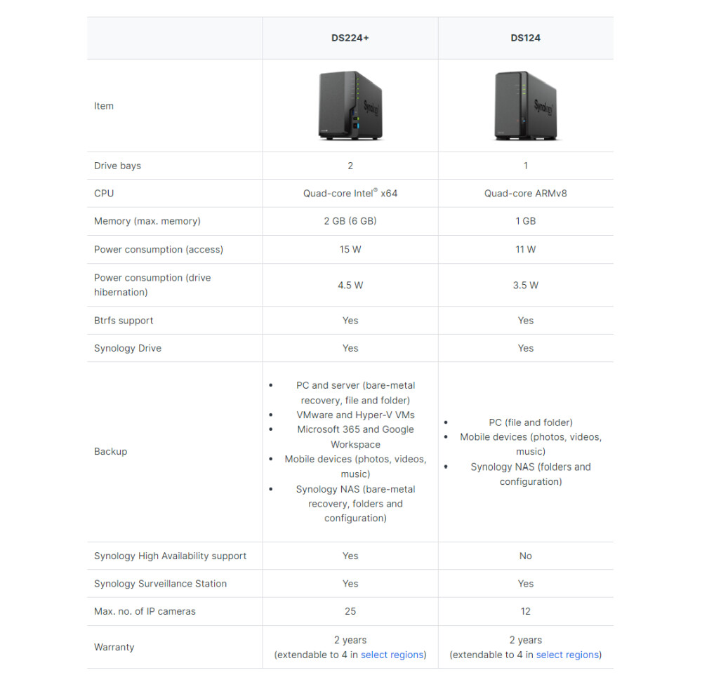 synology 224 specs