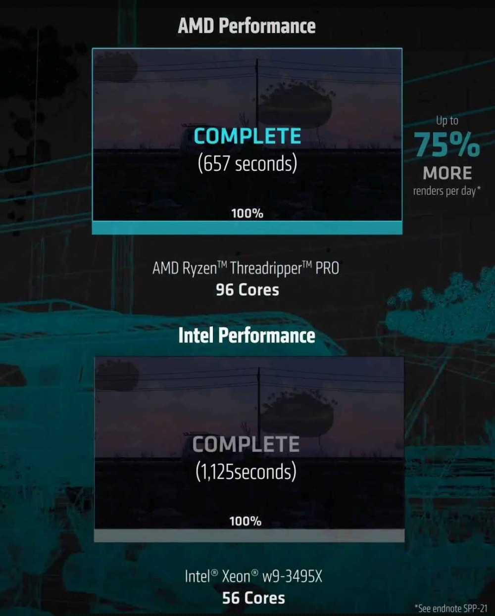 AMD THREADRIPPER 7000 PERFORMANCE
