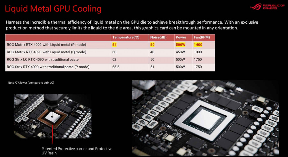 RTX 4090 MATRIX 1
