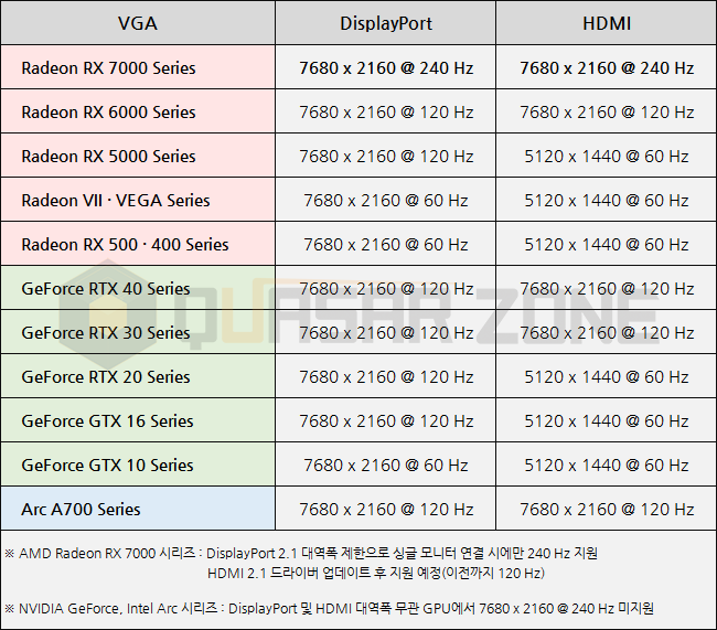 SAMSUNG ODYSSEY NEO G9 MONITOR GPU SUPPORT