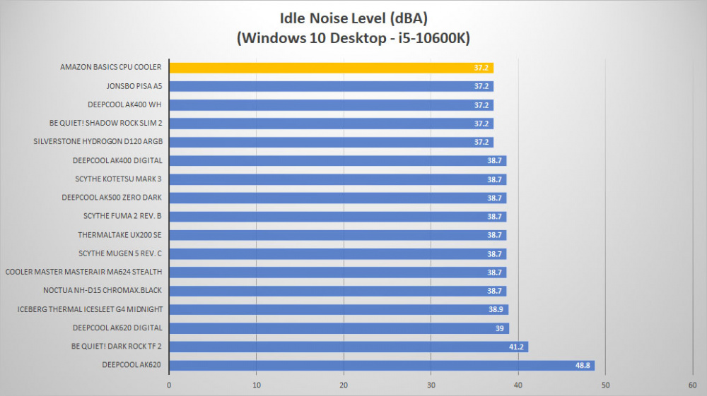 amazon basics cpu cooler noise idle