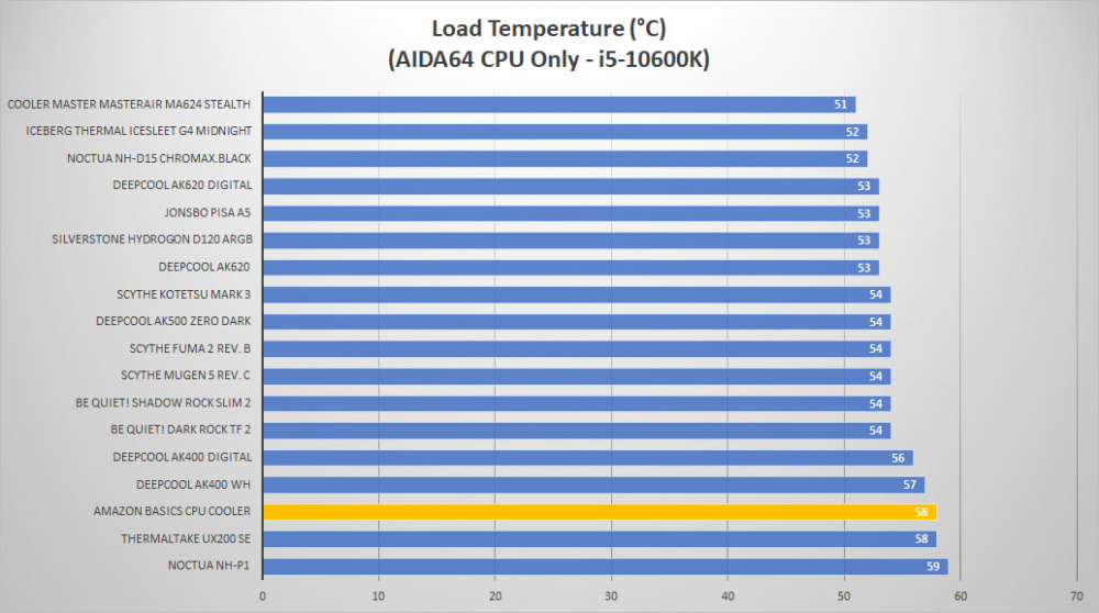 amazon basics cpu cooler temp load1
