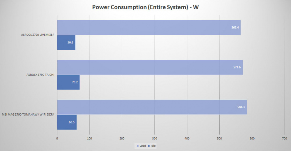 asrock z790 livemixer power
