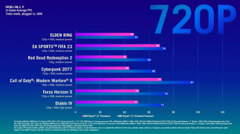 asus rog ally differences 2