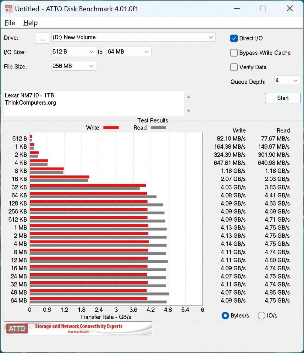 lexar nm710 atto