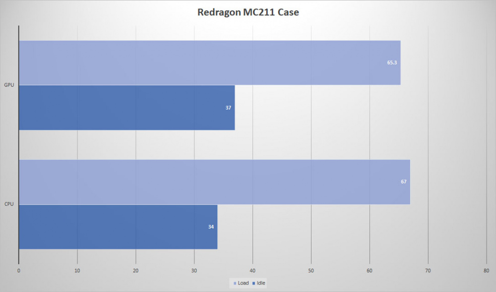 redragon mc211 graph