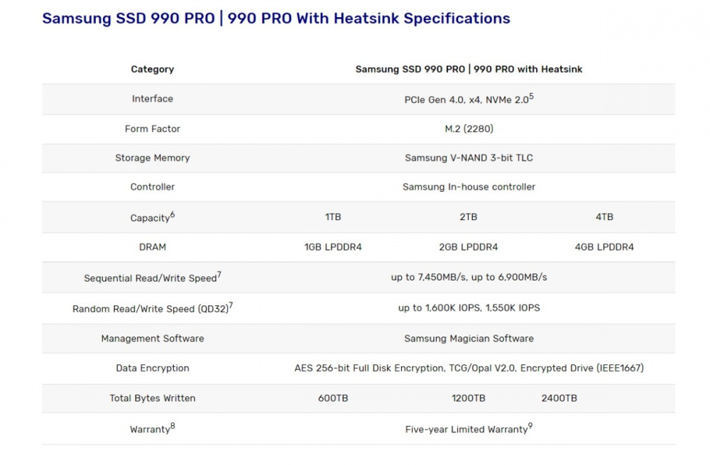 samsung 990 pro 4tb specs