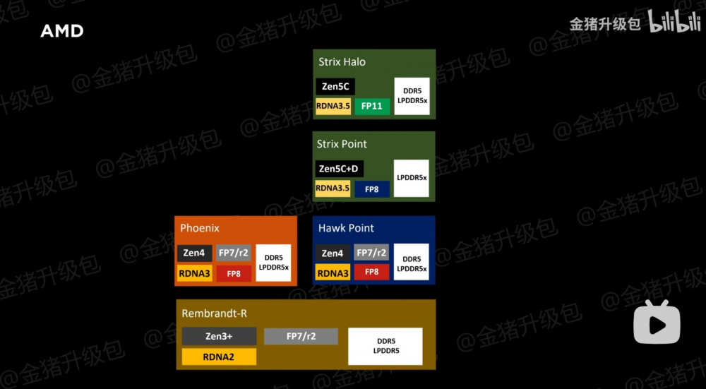 AMD ROADMAP MOBILE 2024 1800x992 1