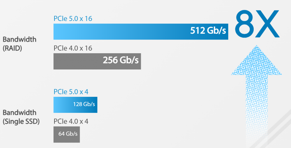 ASUS HYPER GEN5 1