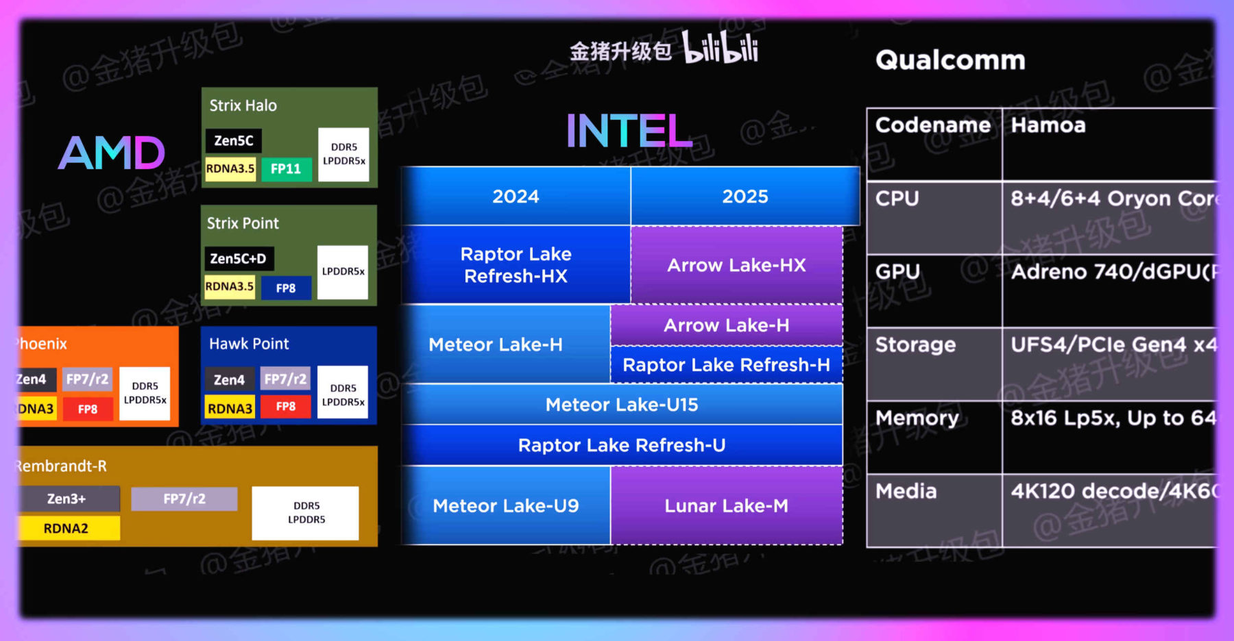 INTEL AMD QUALCOMM ROADMAP HERO 1800x936 1