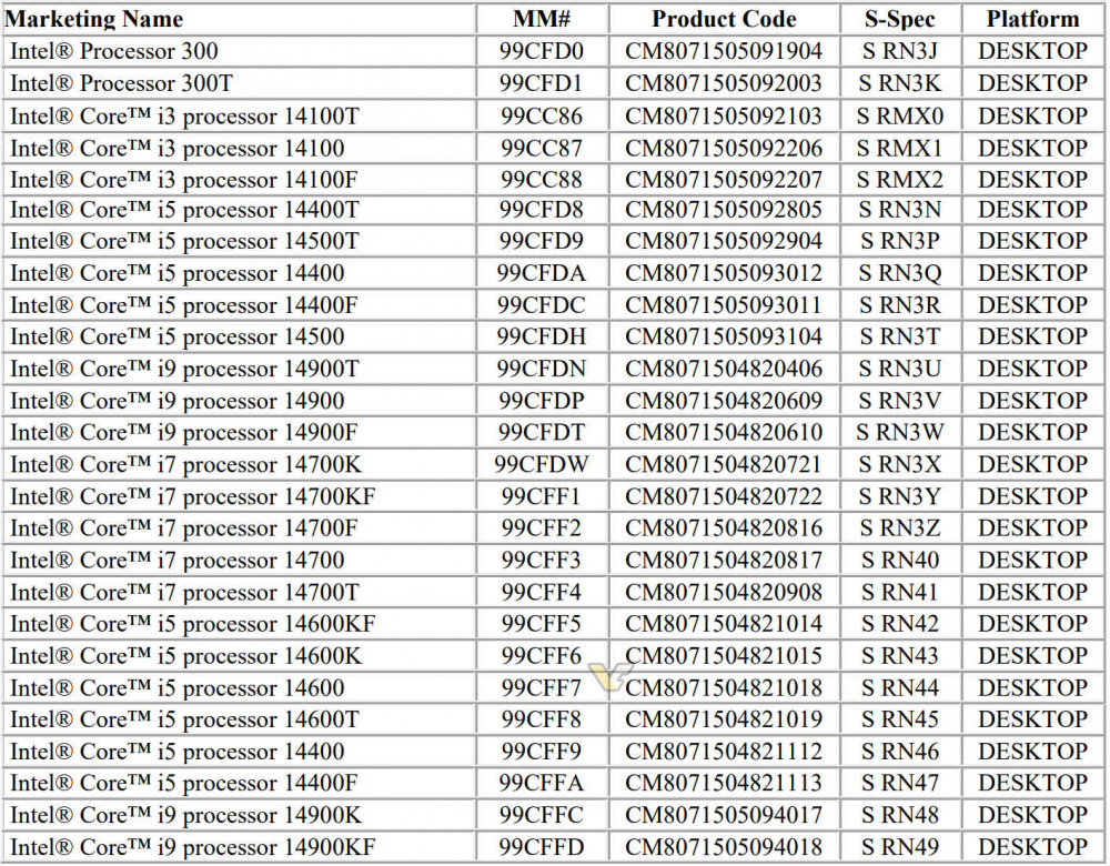 INTEL RAPTOR LAKE SKU LIST PCN LEAK 1