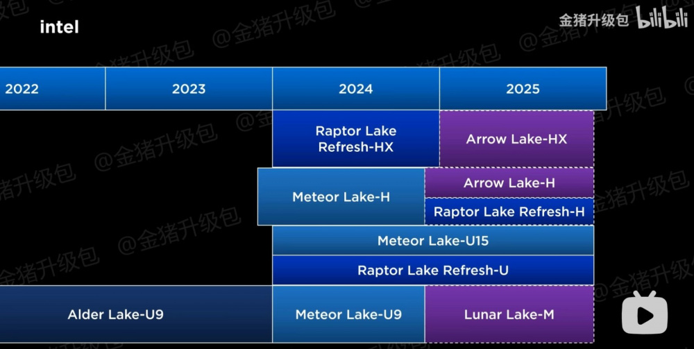 INTEL ROADMAP MOBILE 2024 2025 1800x906 1