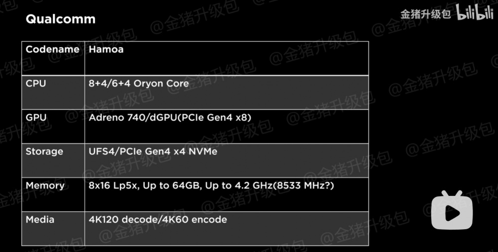 Qualcomm Snapdragon X 1