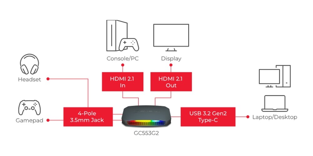 AVerMedia Live Gamer ULTRA 2.1