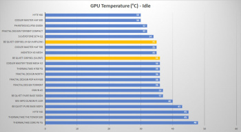 bequiet darkbase pro 901 gpu idle