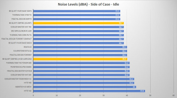 bequiet darkbase pro 901 side idle