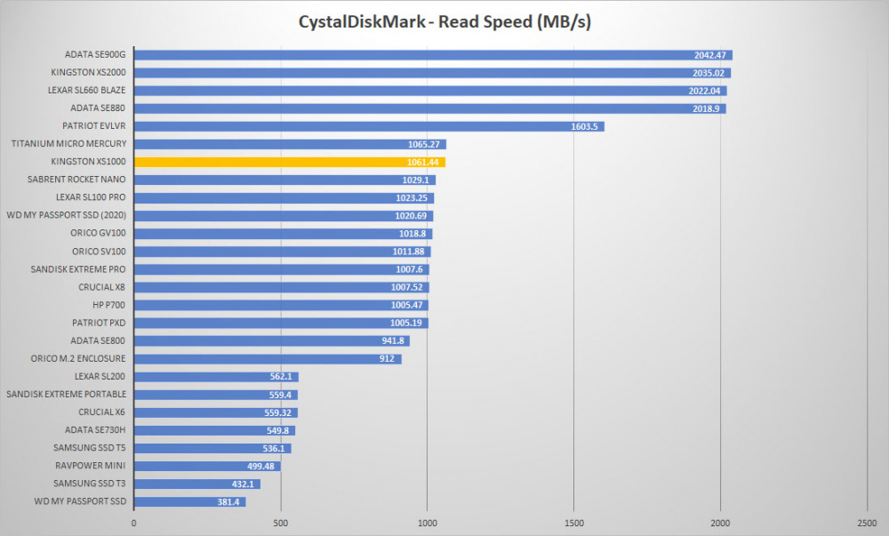 kingston xs1000 crystal read