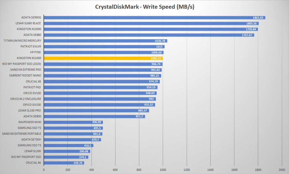 kingston xs1000 crystal write