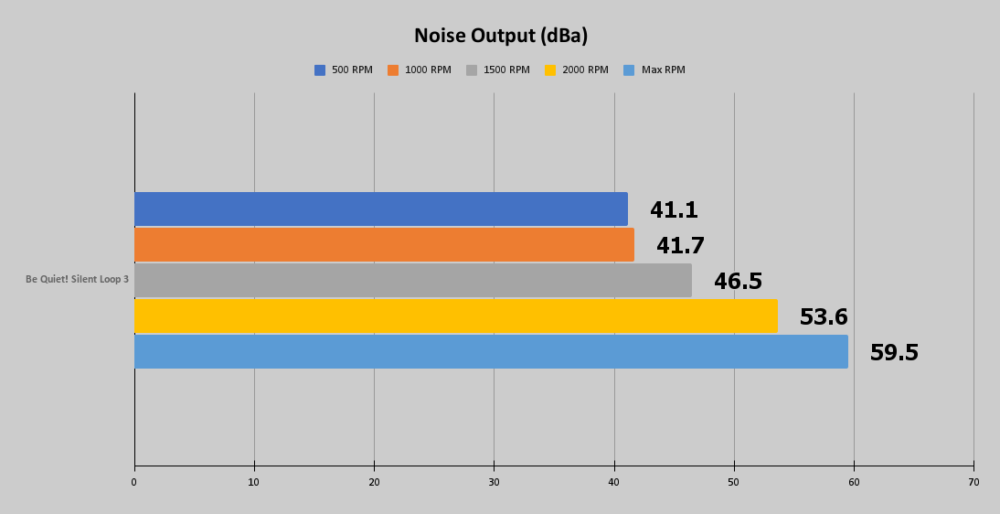 Silent Loop 3
