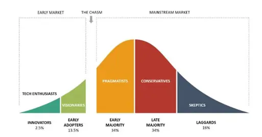 ai adoption 2025 1