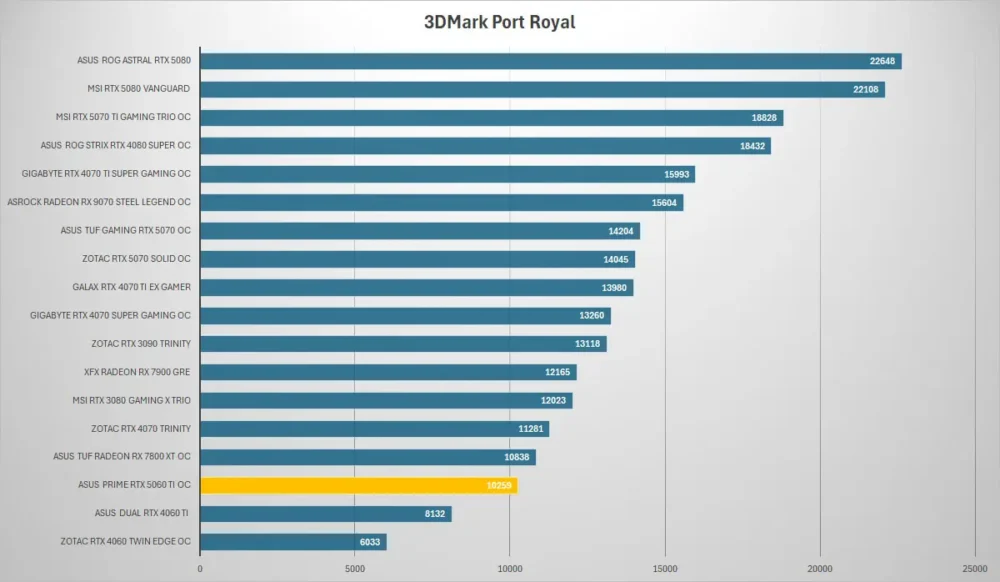 asus prime rtx5060ti 3dmark port
