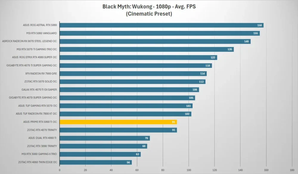 asus prime rtx5060ti black myth 1080p