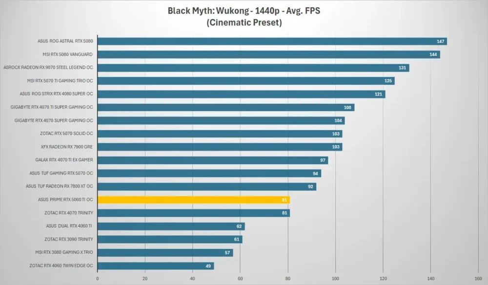 asus prime rtx5060ti black myth 1440p