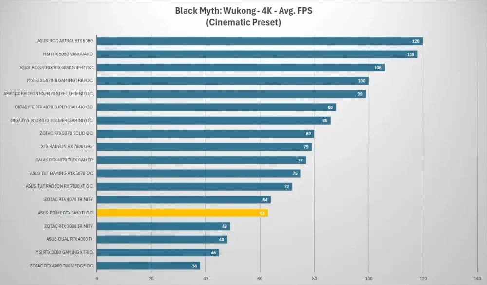 asus prime rtx5060ti black myth 4k