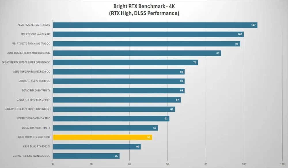 asus prime rtx5060ti bright rtx