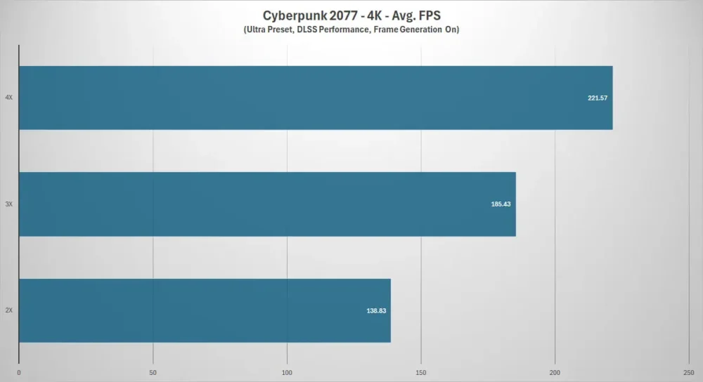 asus prime rtx5060ti cyberpunk DLSS4