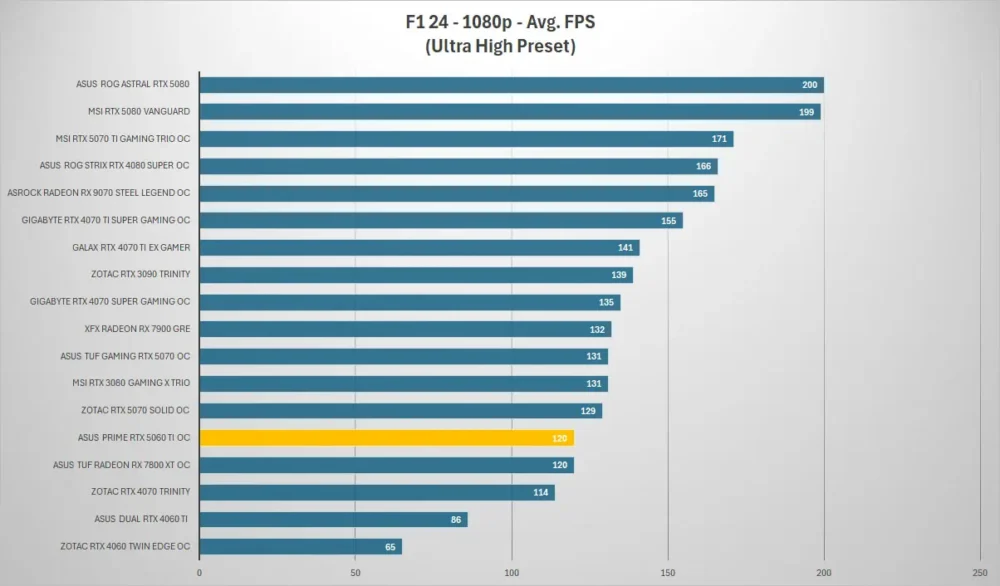 asus prime rtx5060ti f1 1080p