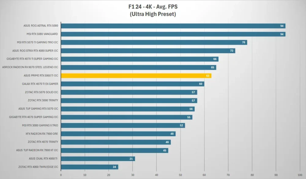 asus prime rtx5060ti f1 4k