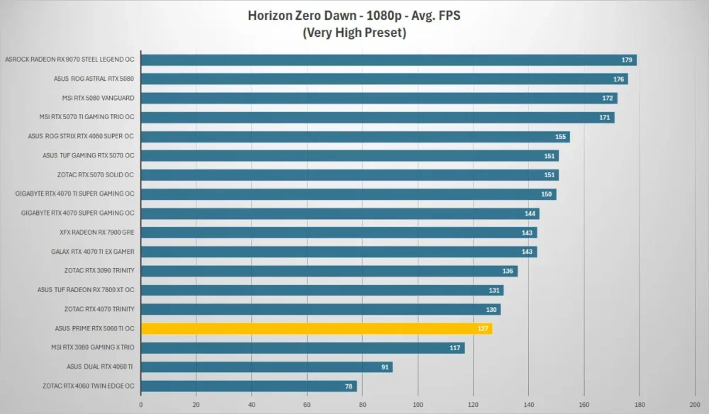 asus prime rtx5060ti horizon 1080p