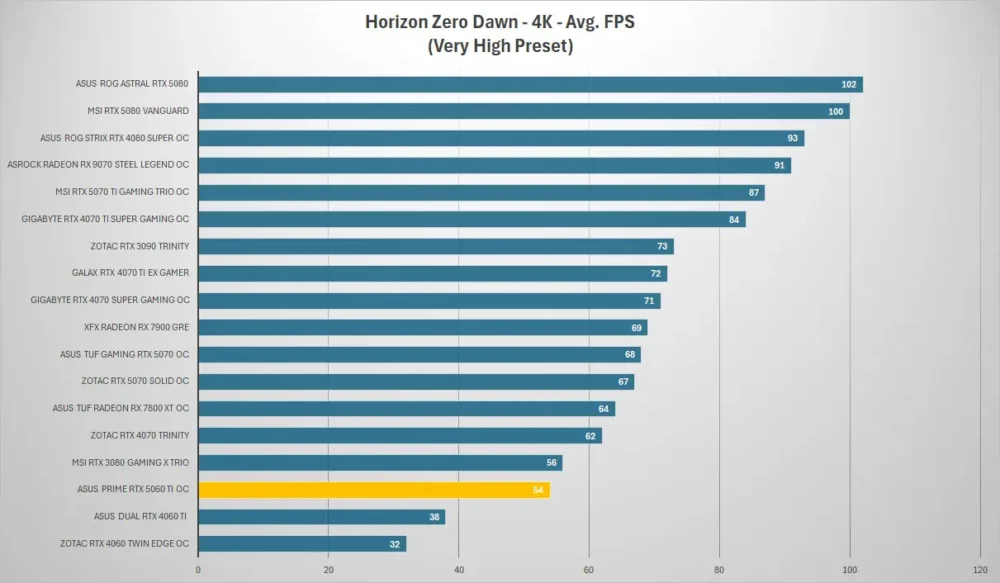 asus prime rtx5060ti horizon 4k