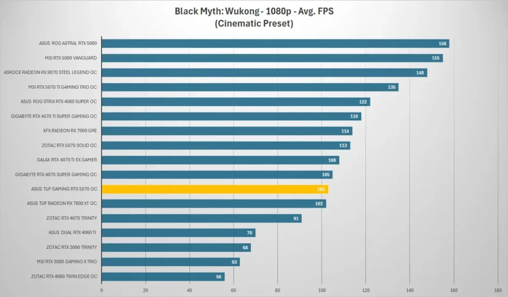 asus tuf gaming rtx 5070 black myth 1080p