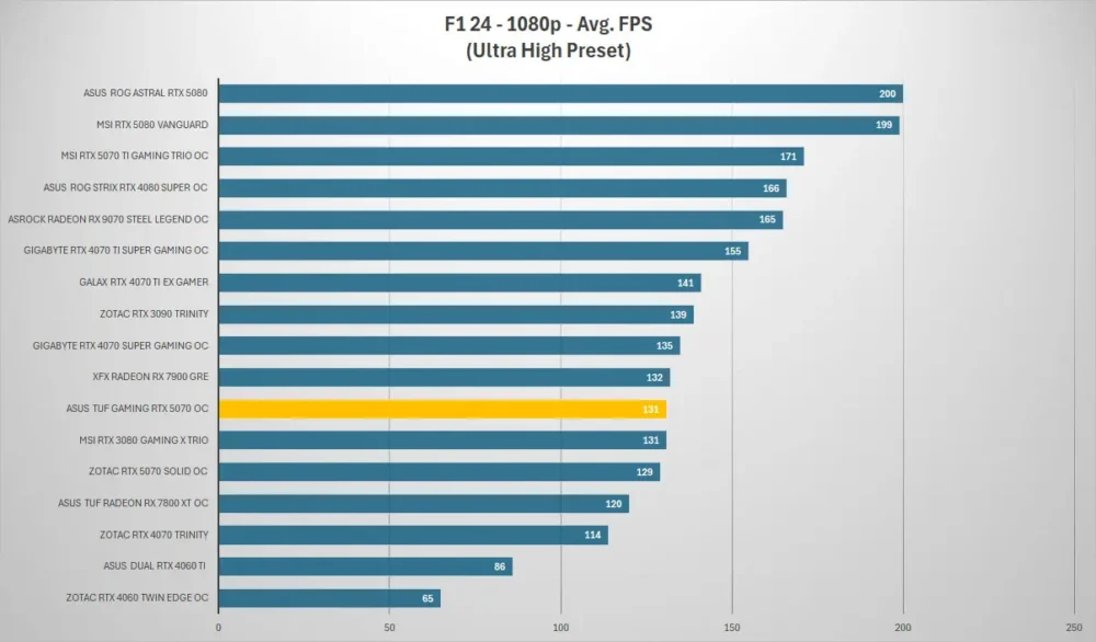 asus tuf gaming rtx 5070 f1 1080p